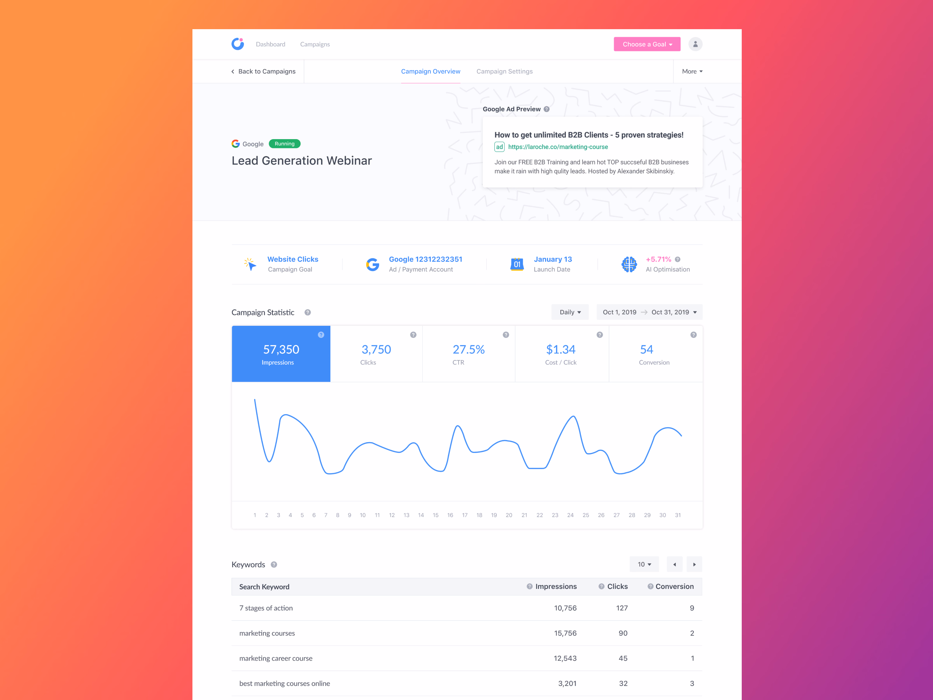 Google ads campaign overview for Instaon