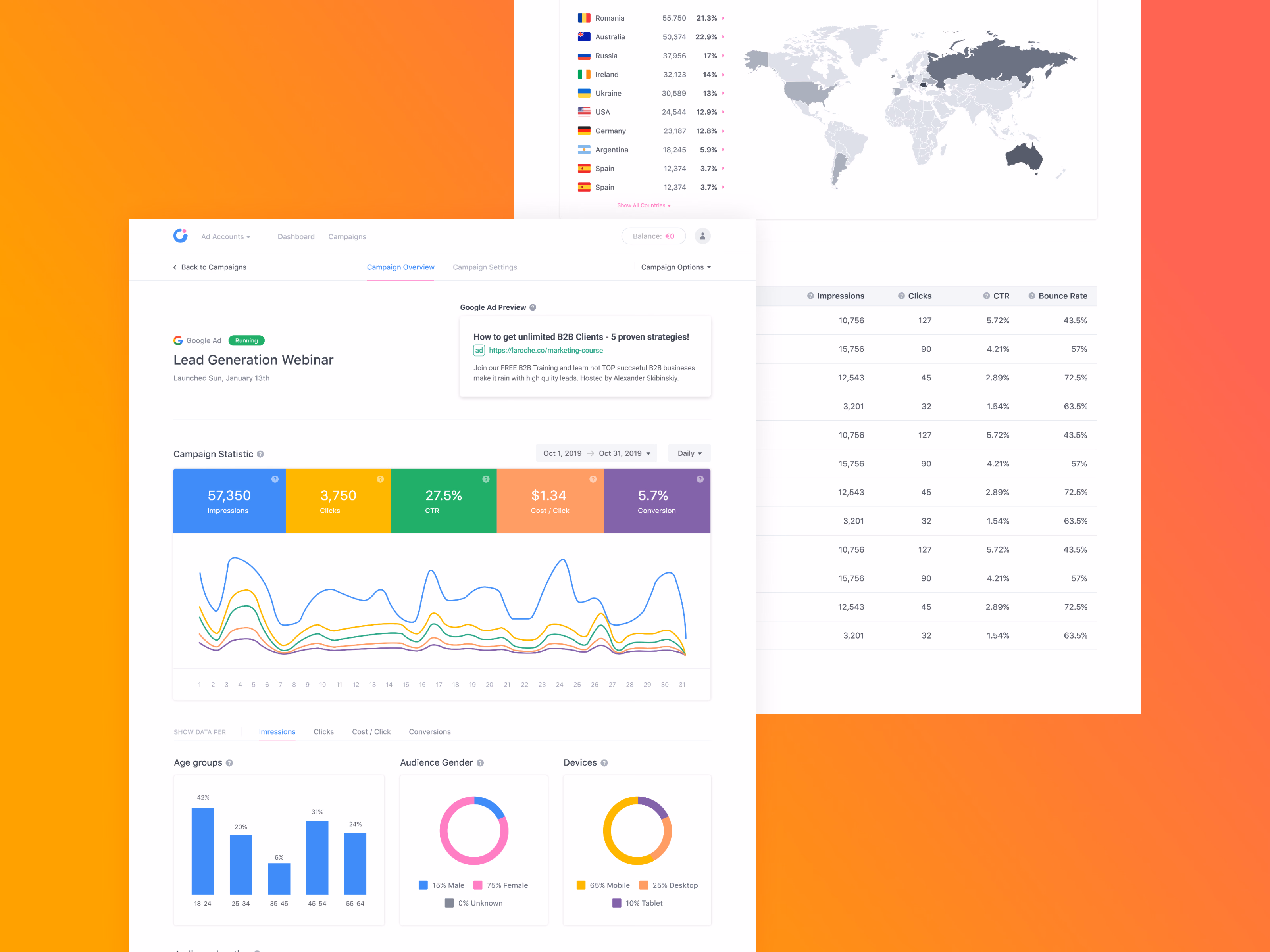 Pro campaign report with audience metrics for Instaon