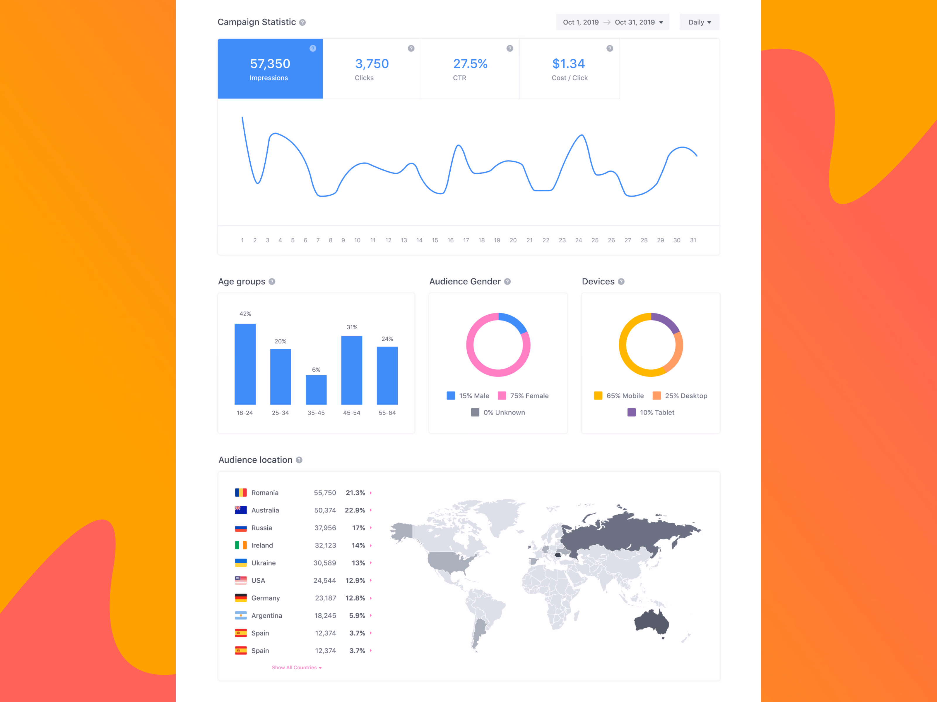 Audience demographics dashboard for Instaon Pro users