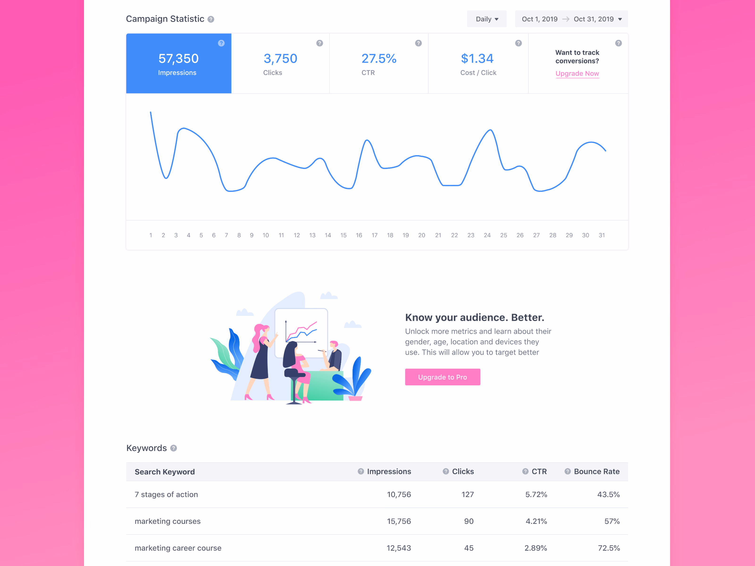 Free plan campaign report with upgrade prompt for Instaon