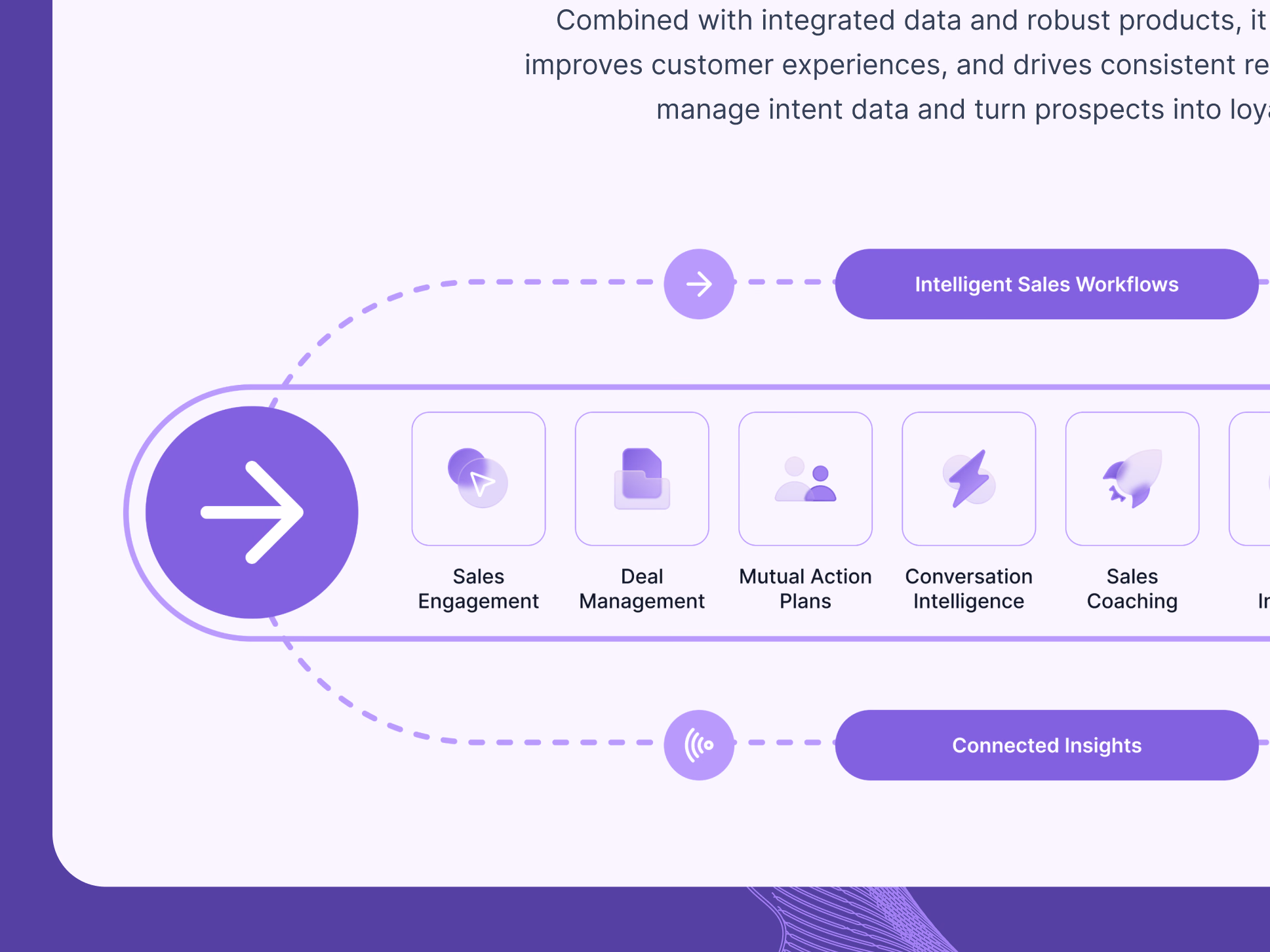 Intent data illustration for Lantern's Intent Chaser