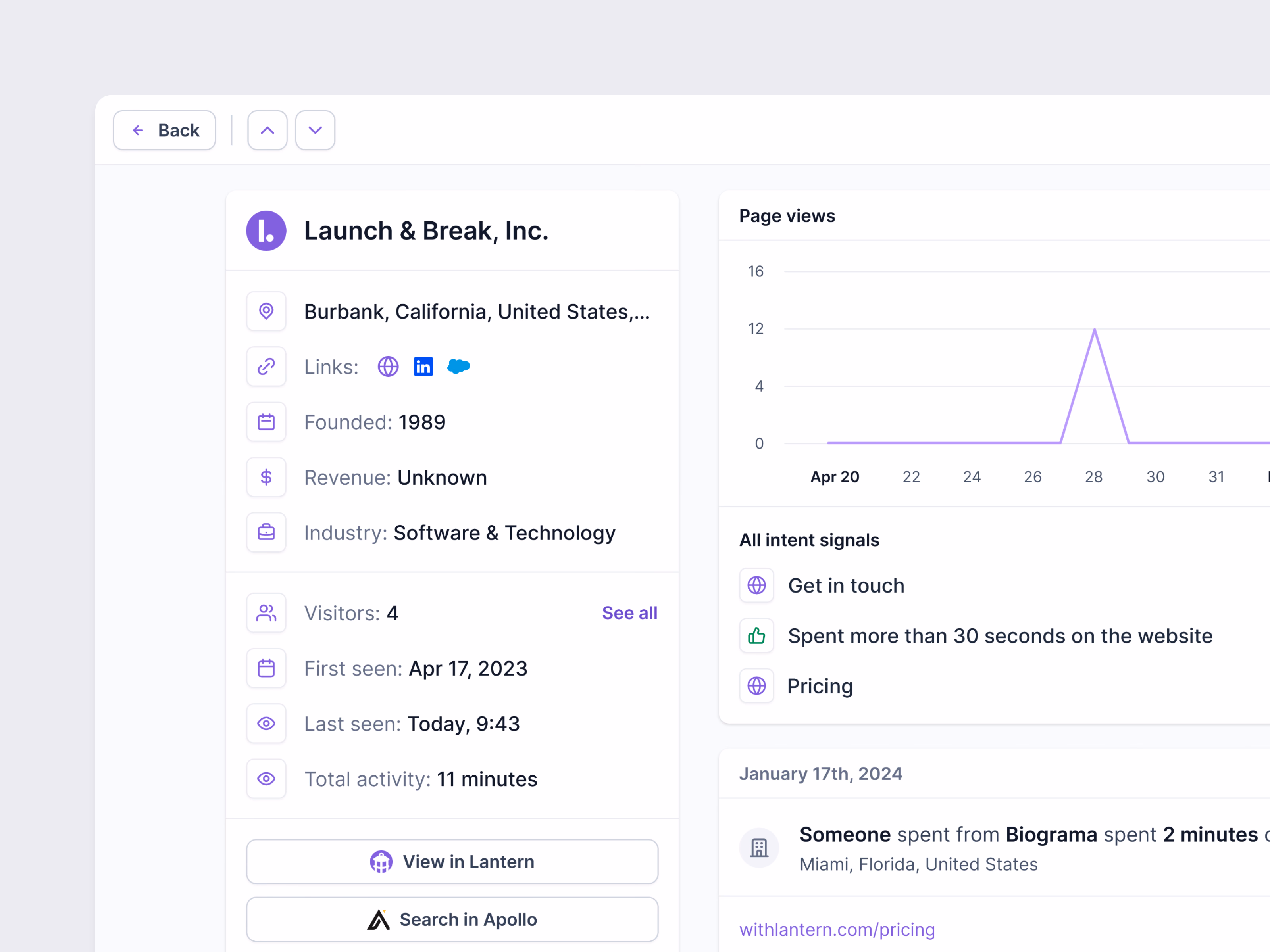 Website visitor company profile for Lantern intent data