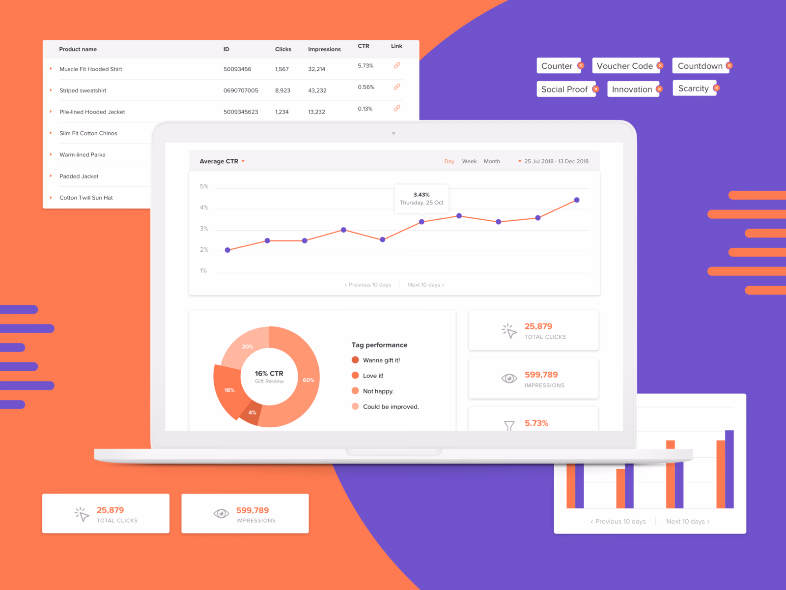 Campaign analytics dashboard for Kaanjo