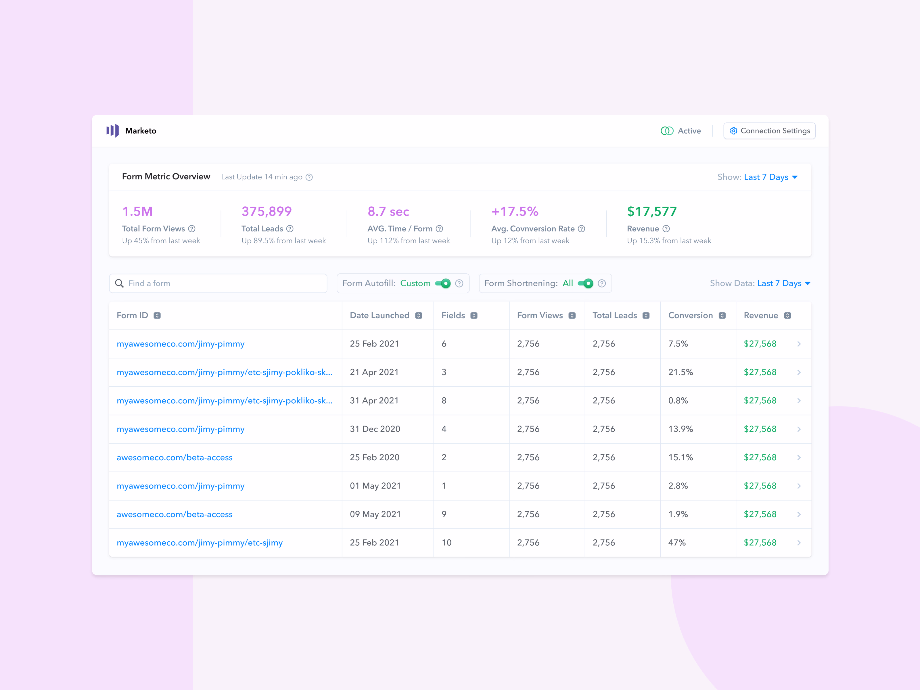 Marketo web forms dashboard for a form autofill tool