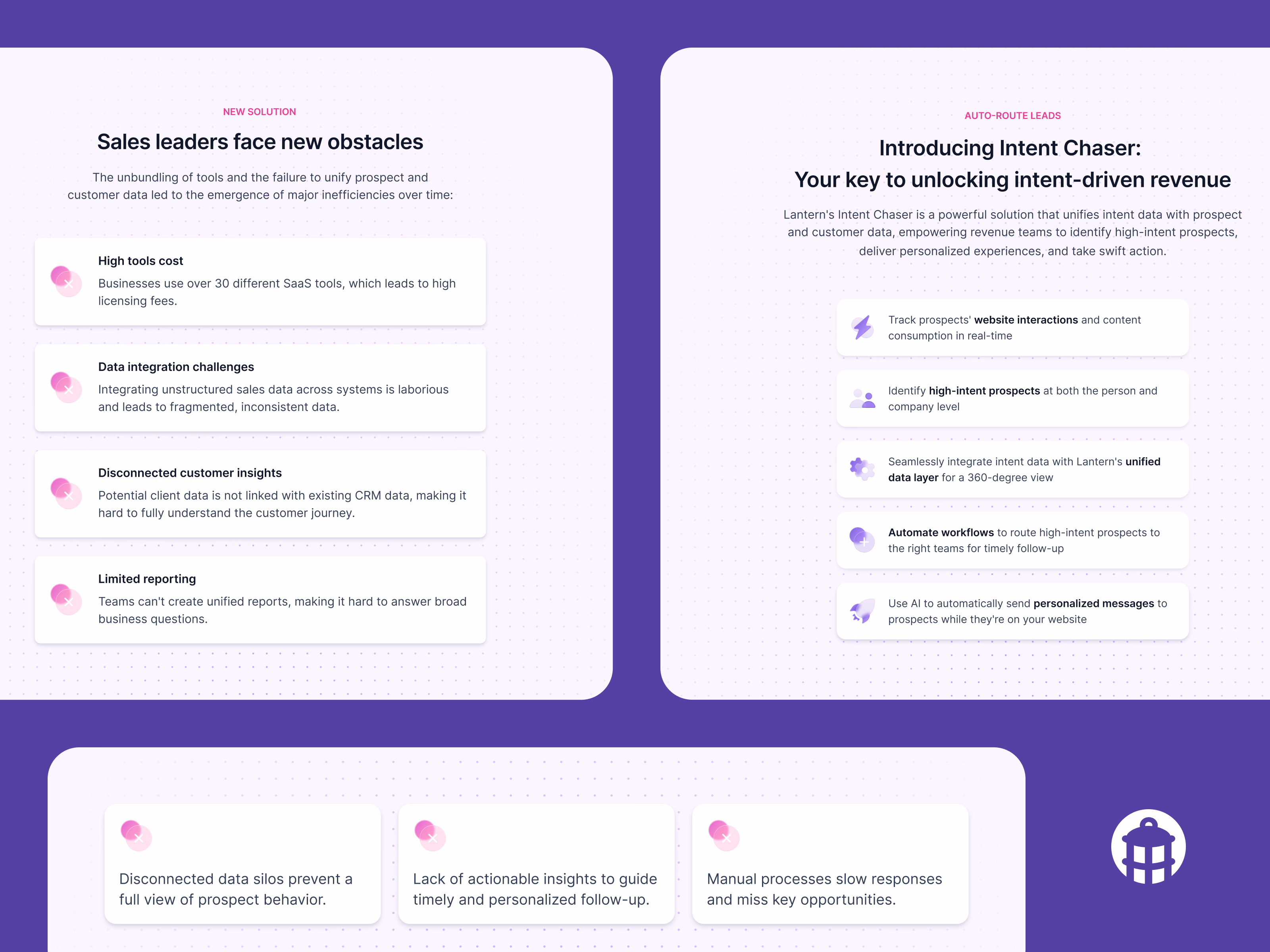 Intent Chaser marketing sections for Lantern
