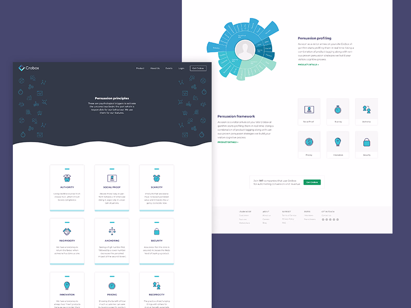 Persuasion principles library for Crobox website