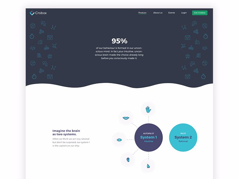 Persuasion technology product page for Crobox