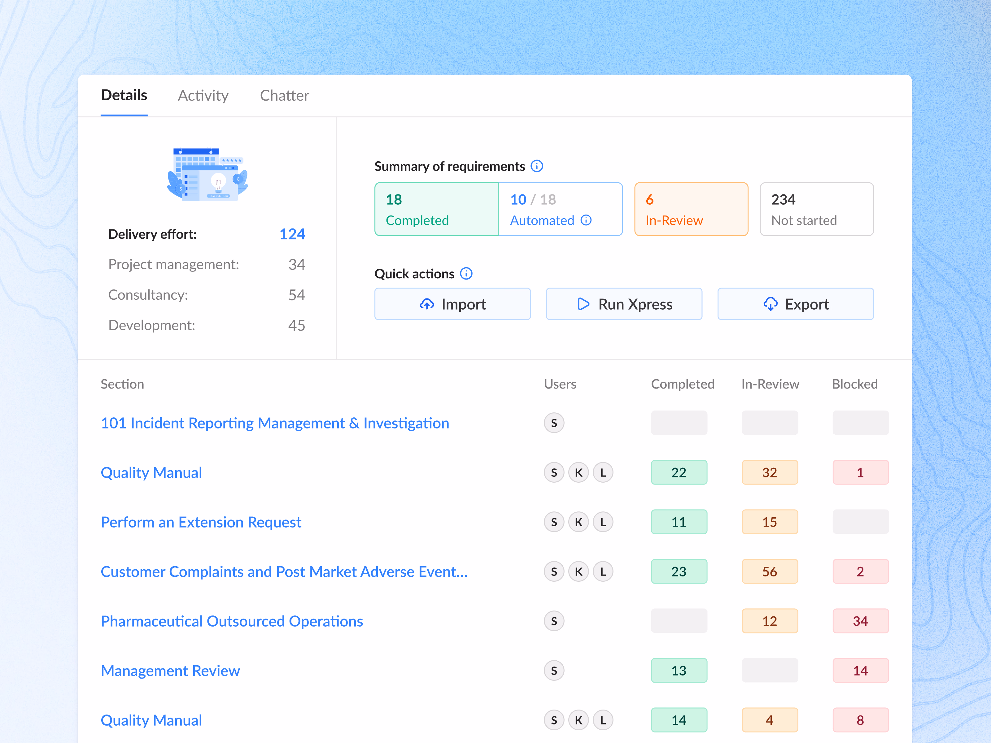 Requirements project report overview dashboard