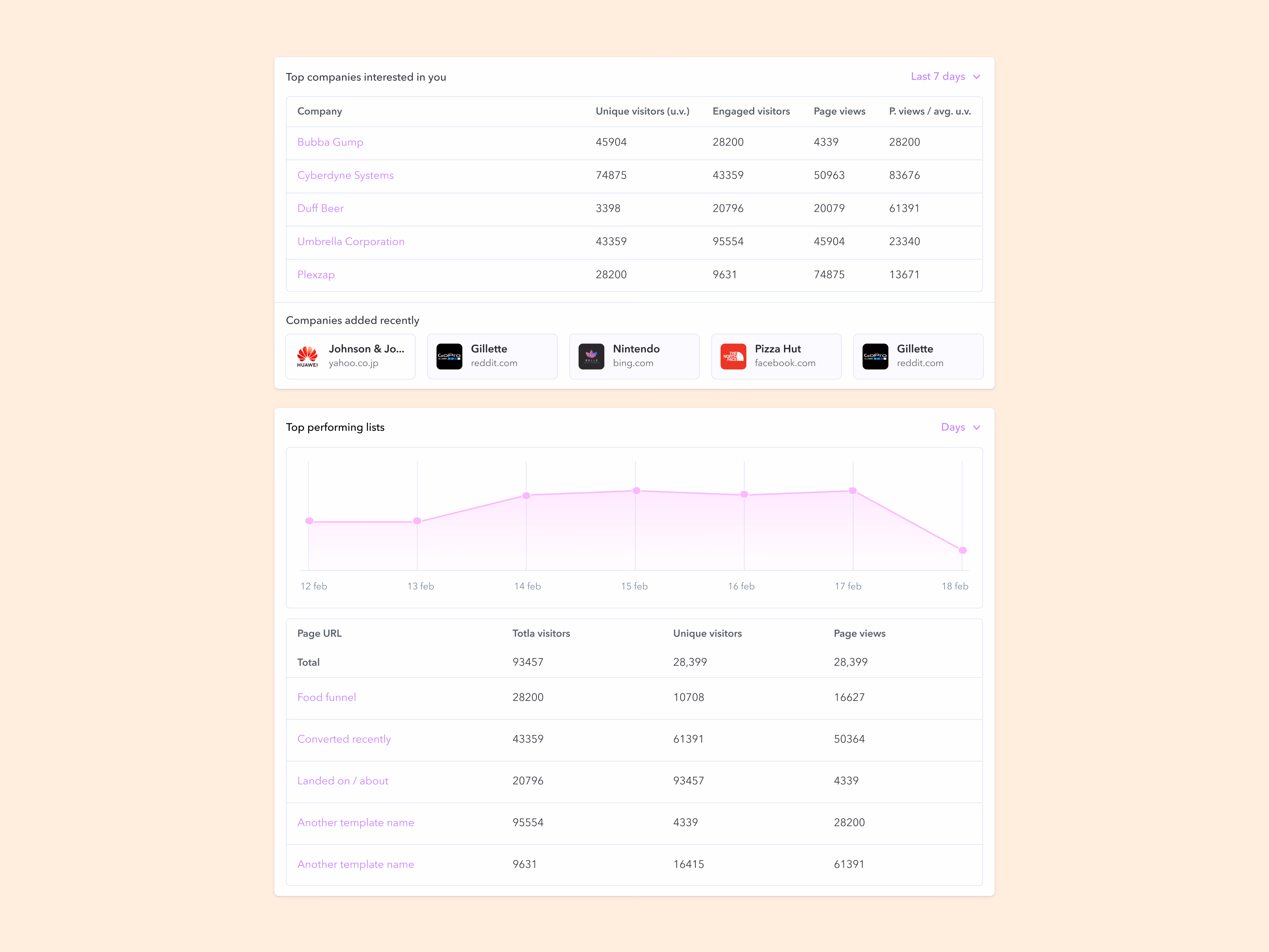 Website visitor tracking reports dashboard