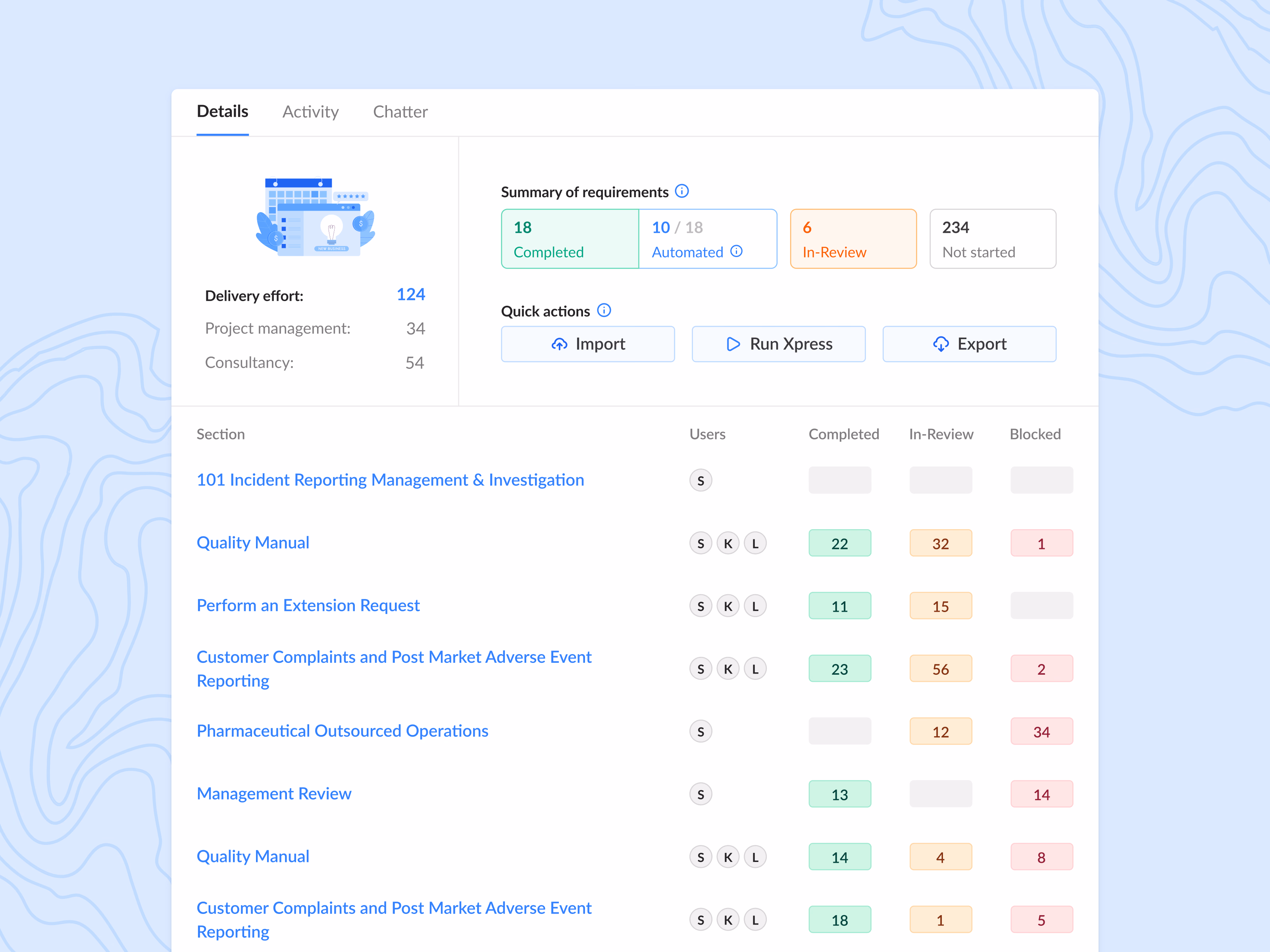 Questionnaire response automation overview dashboard