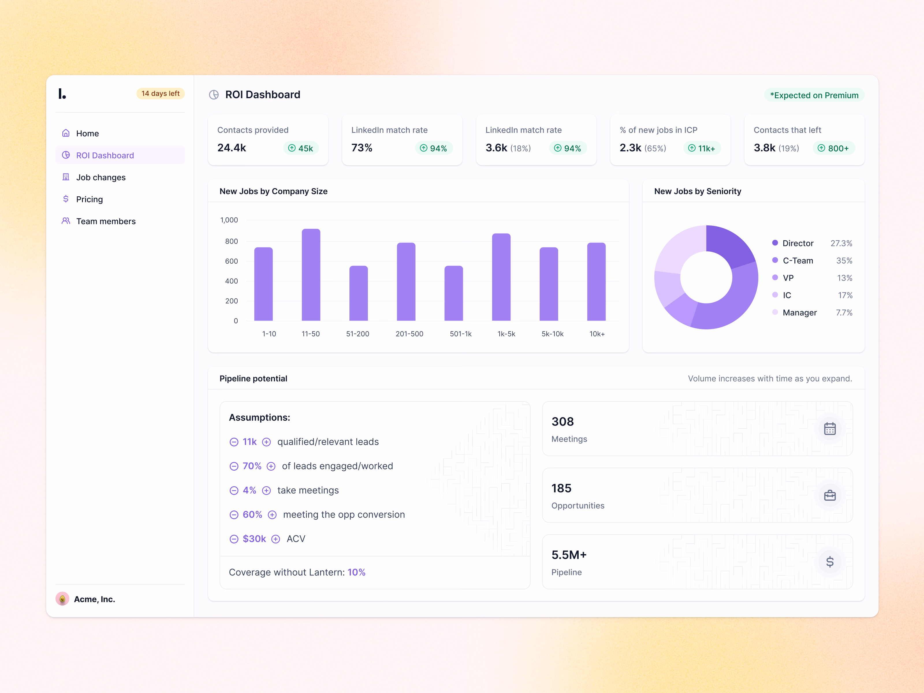 Job change tracking ROI dashboard in Lantern trial