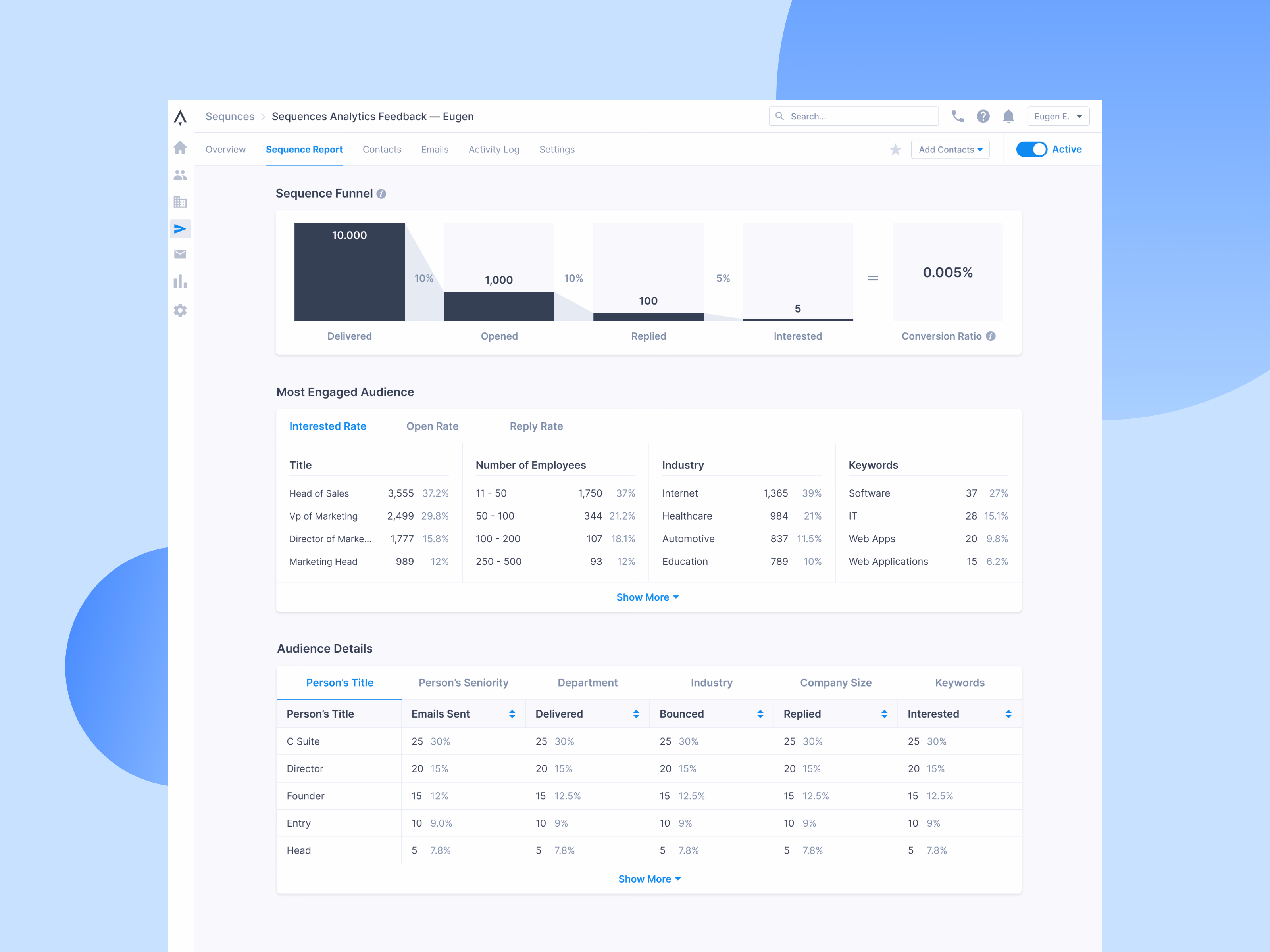 Email sequence performance report in Apollo