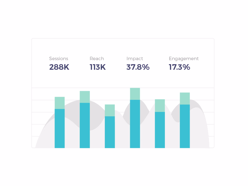 Stacked bar chart study in Crobox brand colors