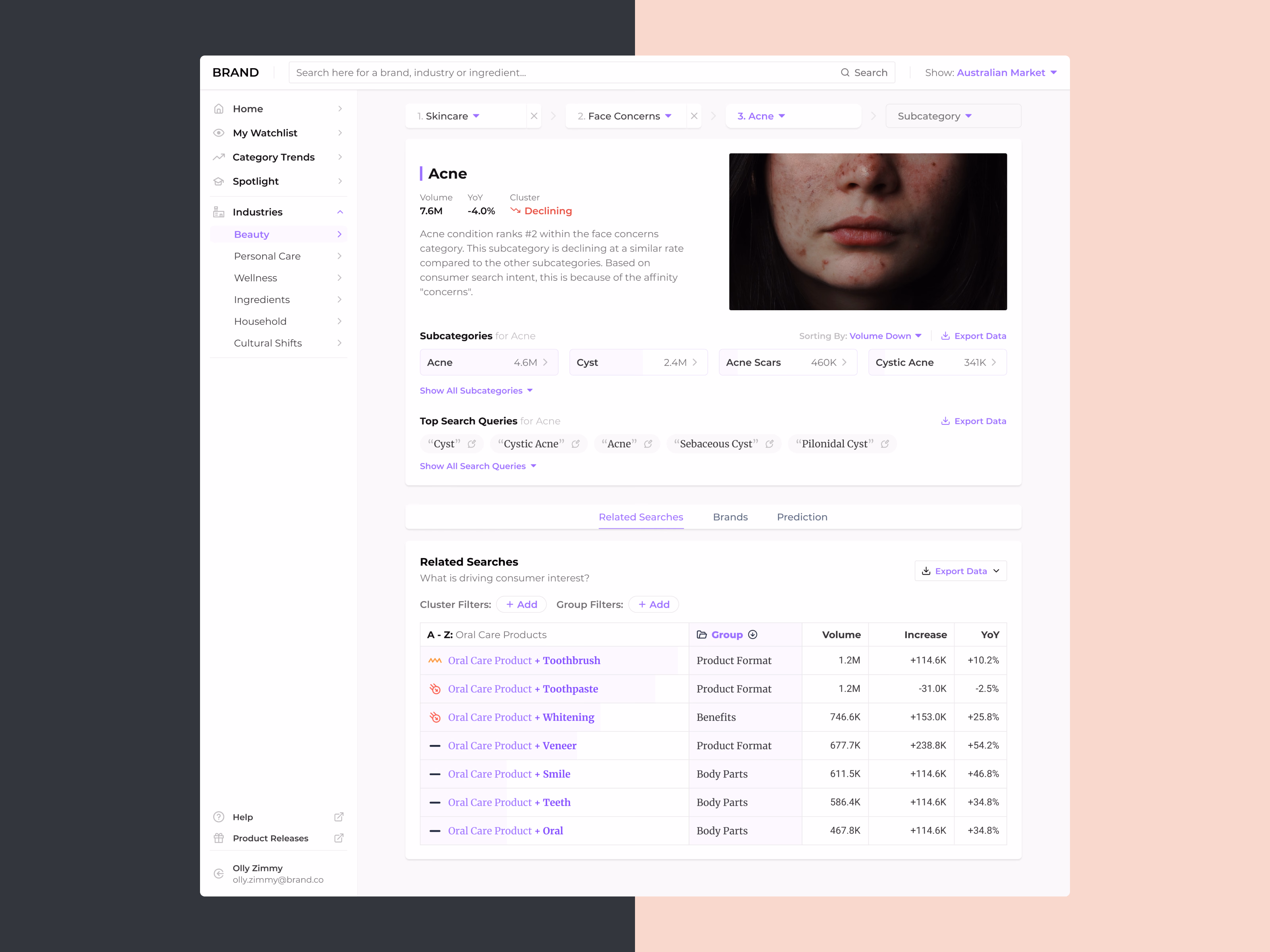 Acne subcategory page with search trends in Spate