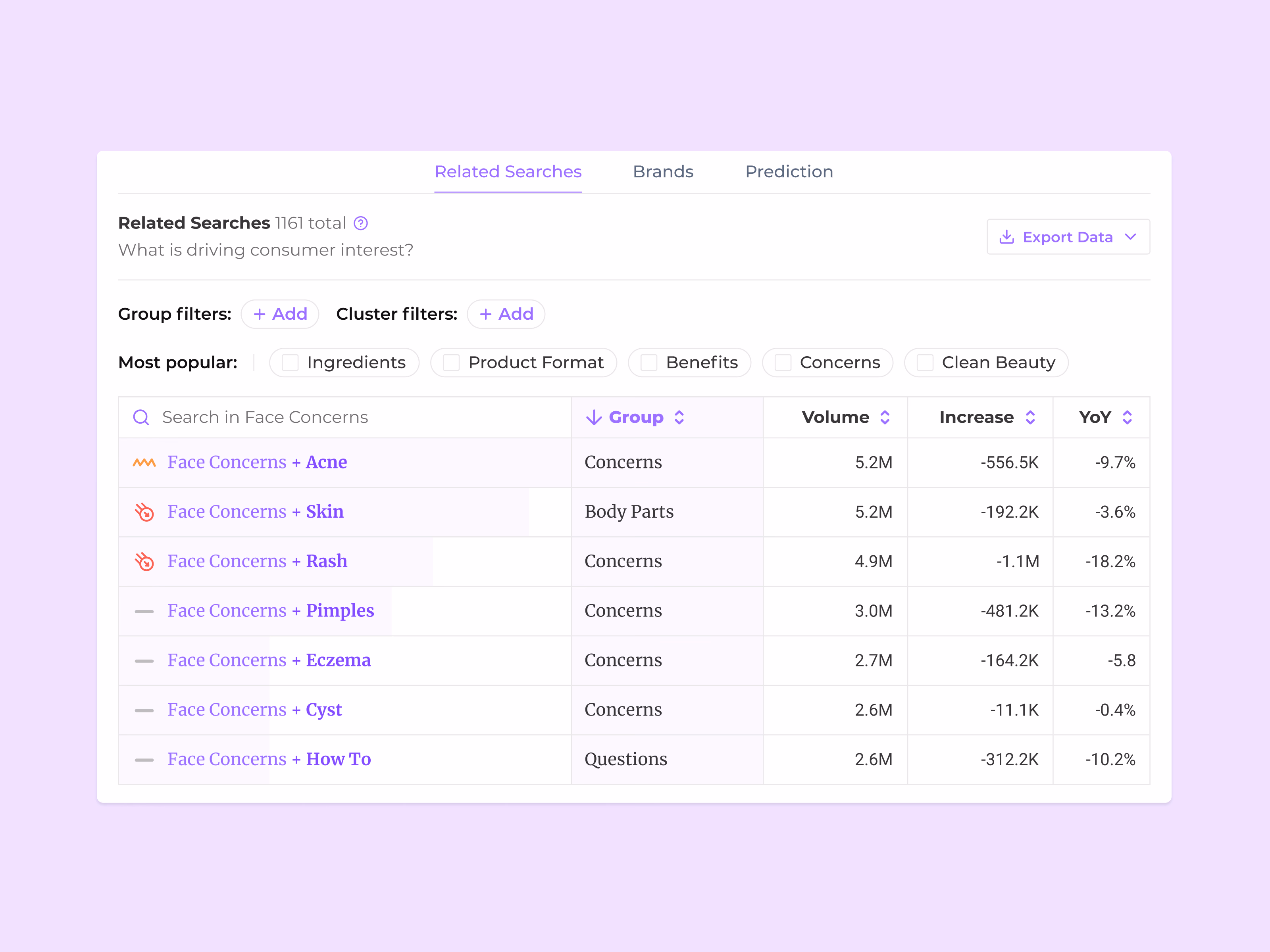 Related searches filters for face concerns in Spate