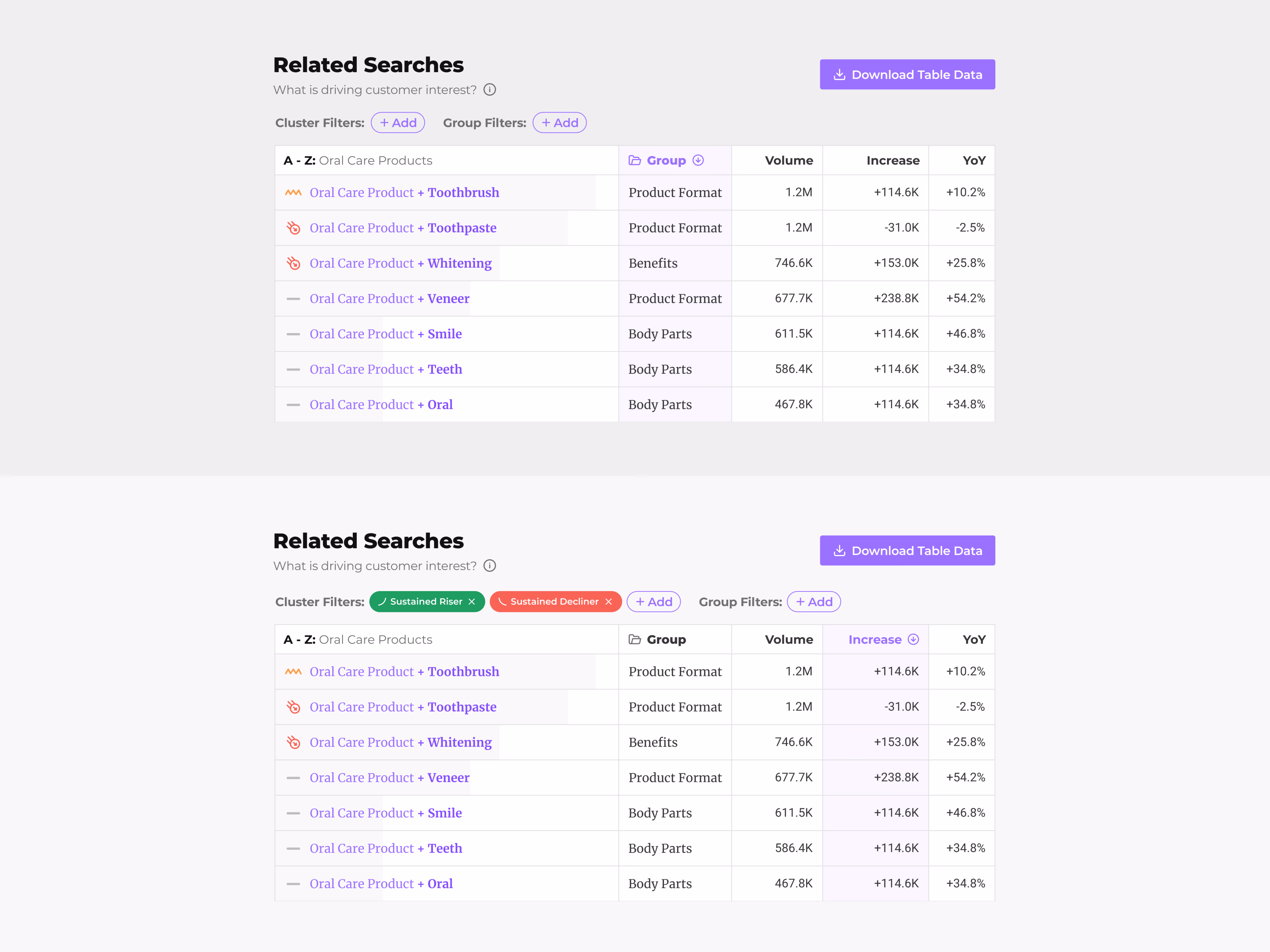 Related searches table before and after filtering in Spate