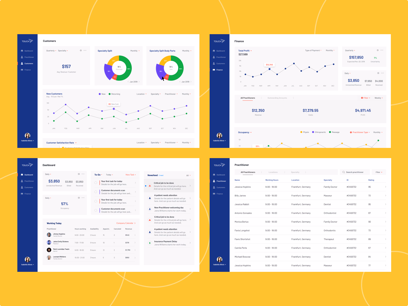 Clinic management dashboard overview for Touch Intel