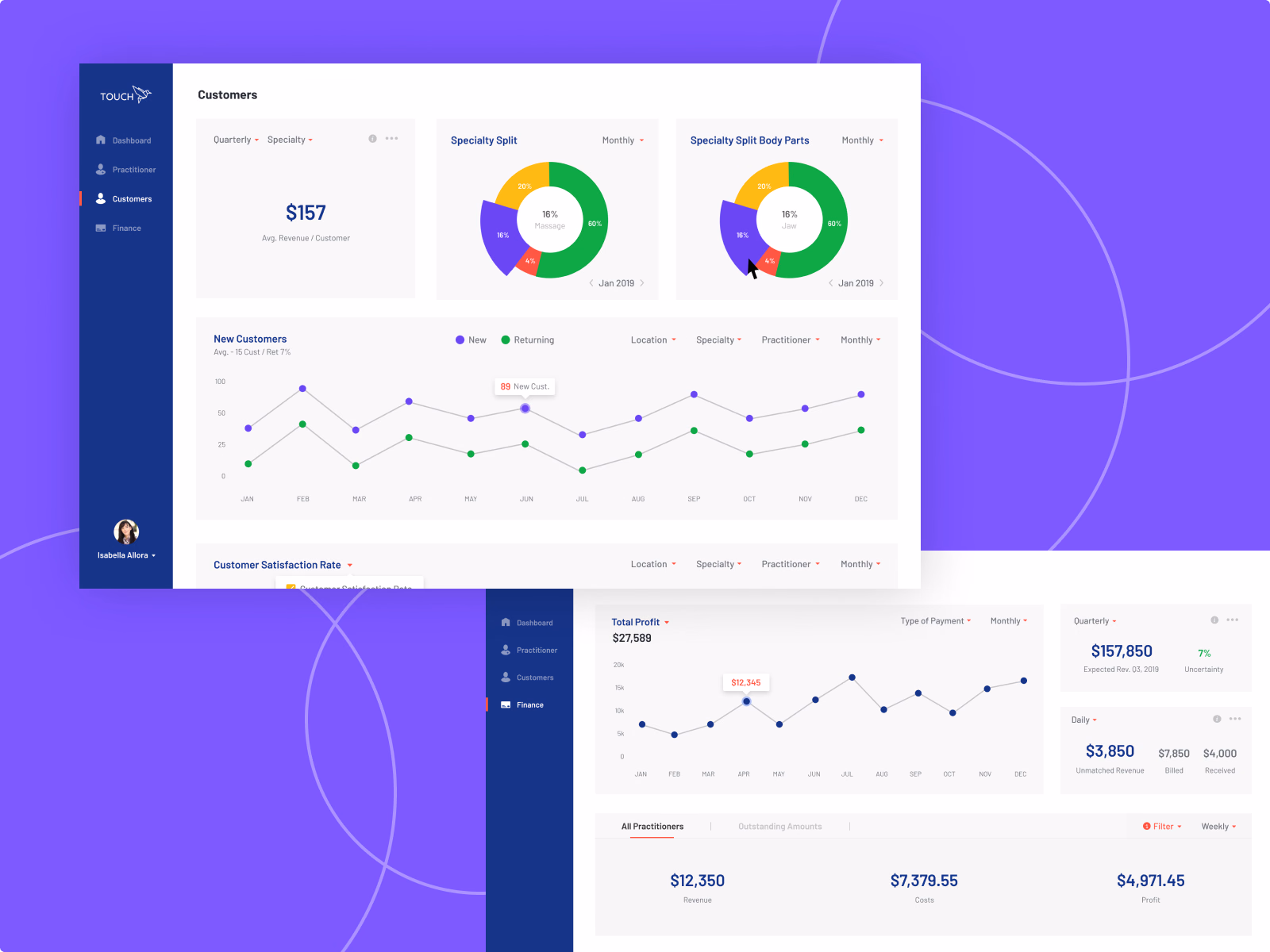Customer and finance analytics for Touch Intel clinics