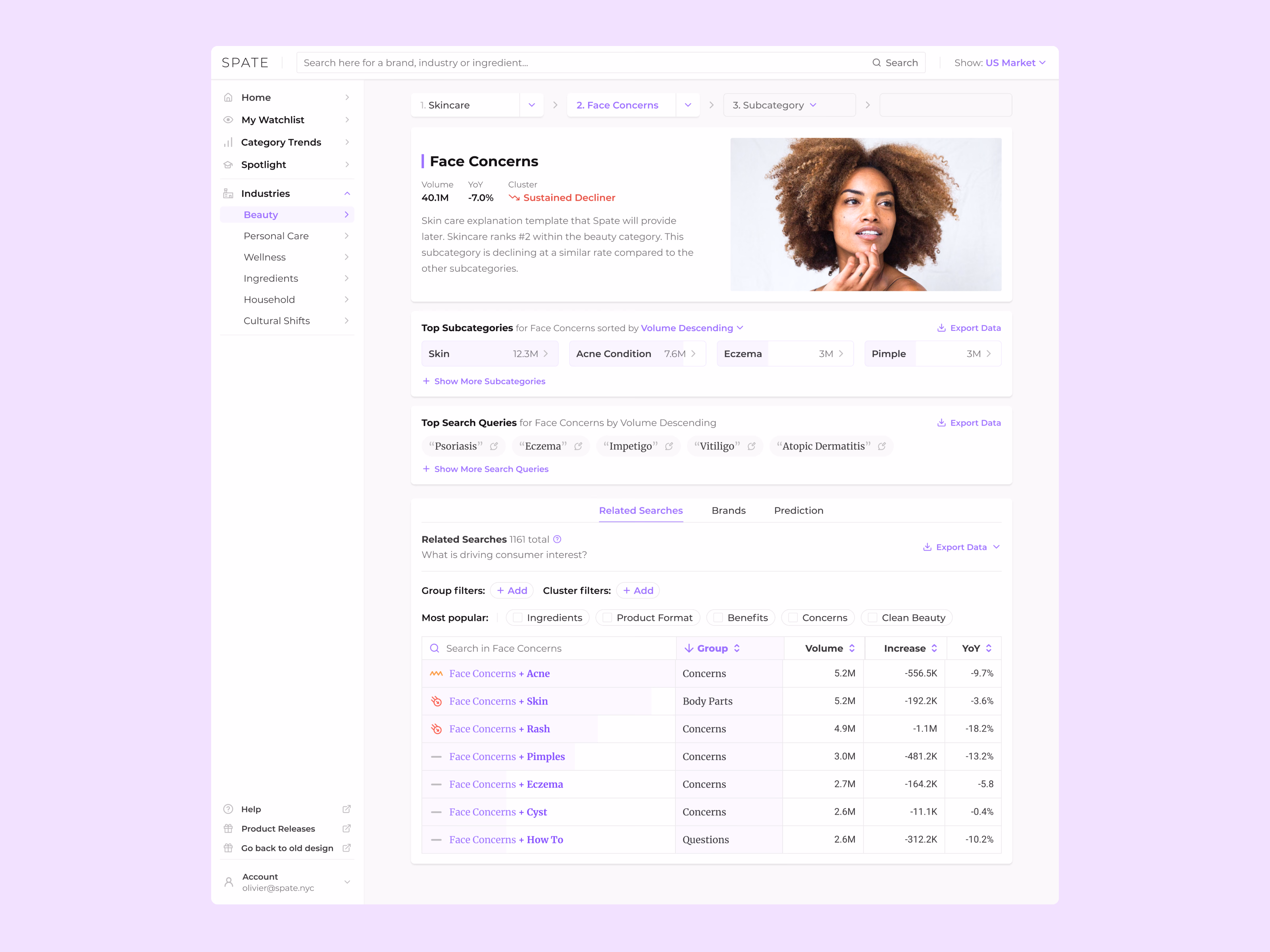 Face concerns trend analysis page in Spate