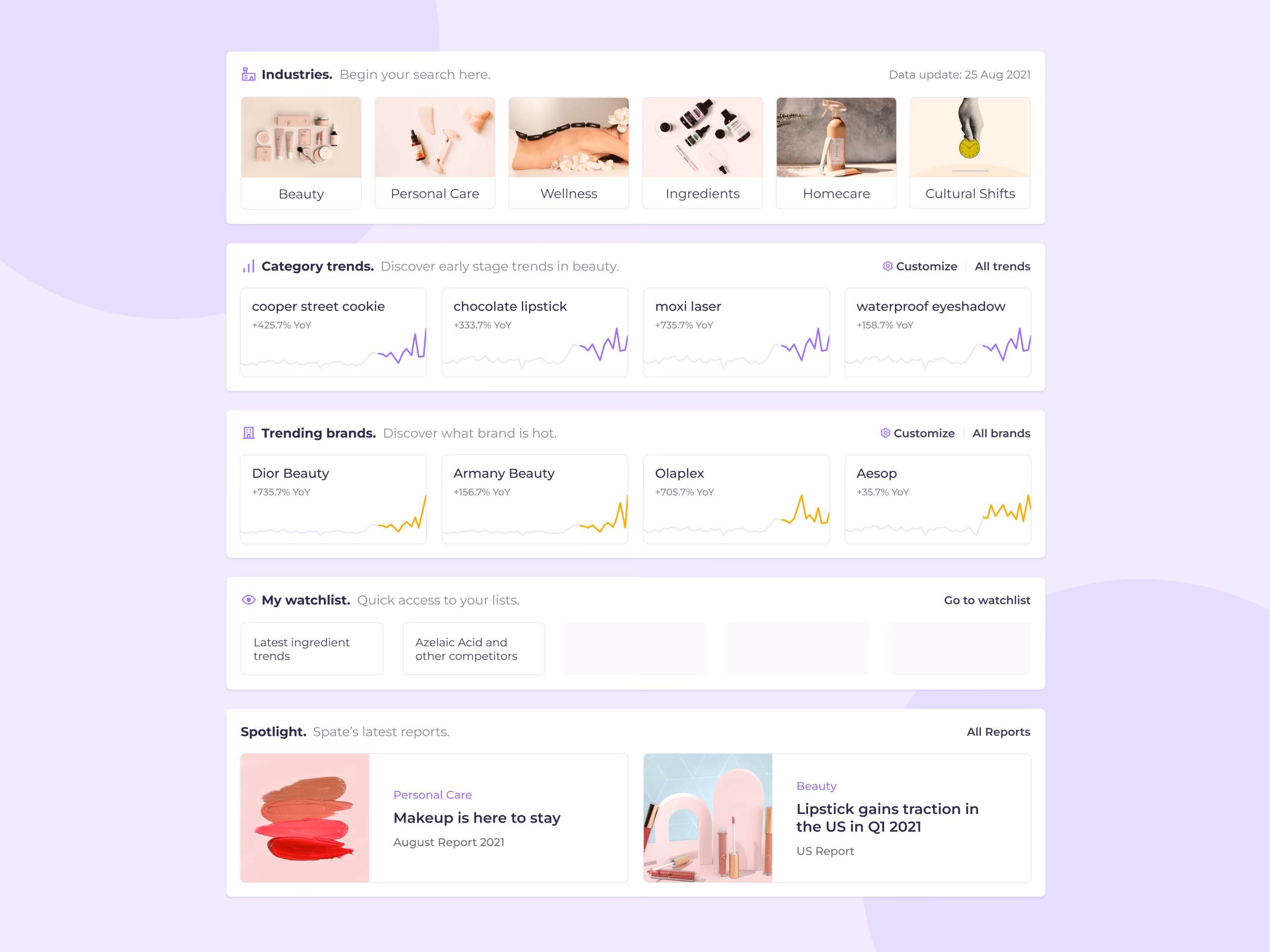 Beauty trends home dashboard cards for Spate