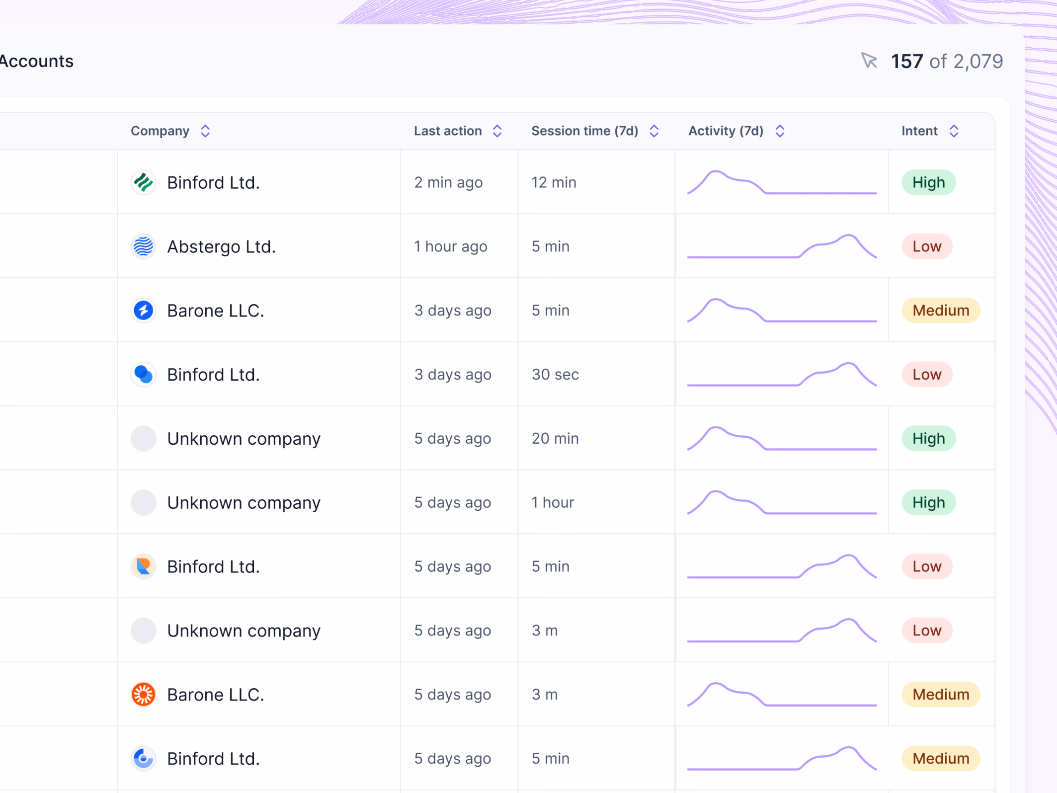 Website visitor accounts breakdown in Lantern's AI CRM