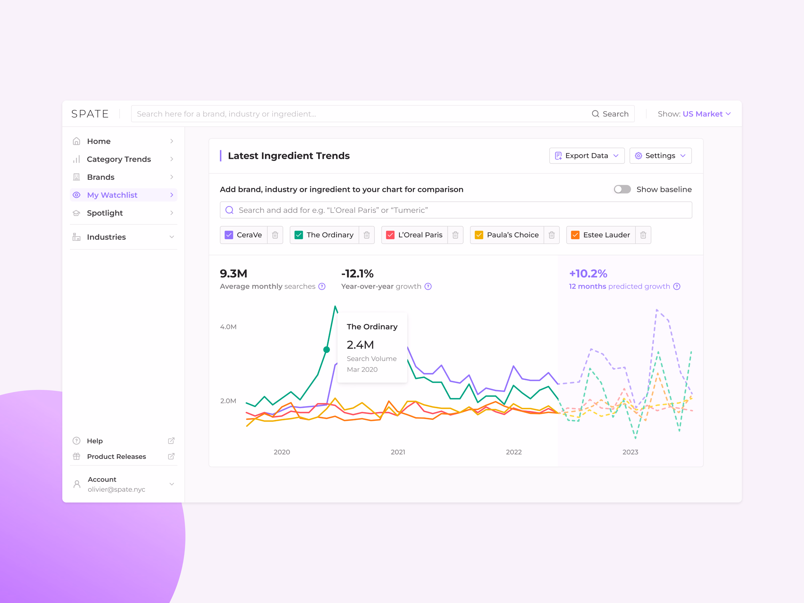 Brand trend comparison watchlist exploration for Spate