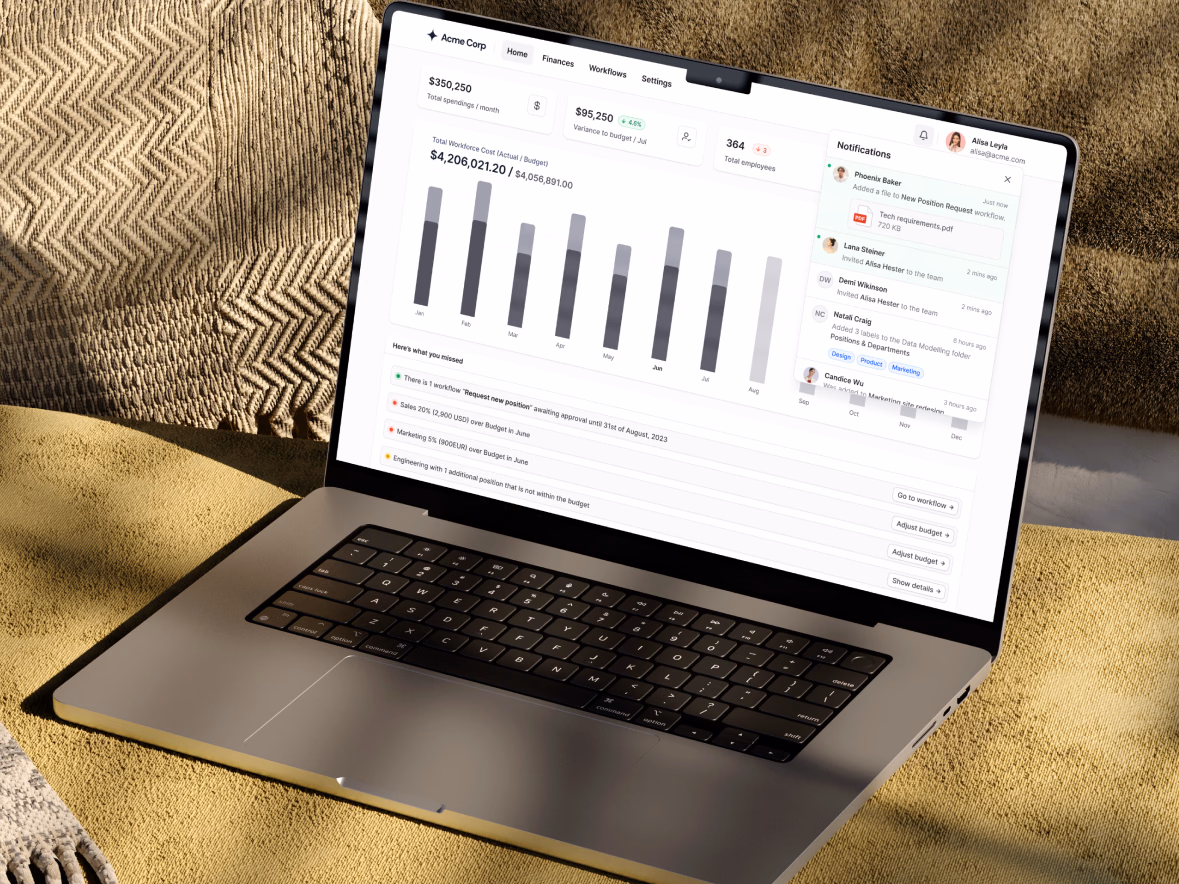 Workforce cost and budget dashboard for a finance app