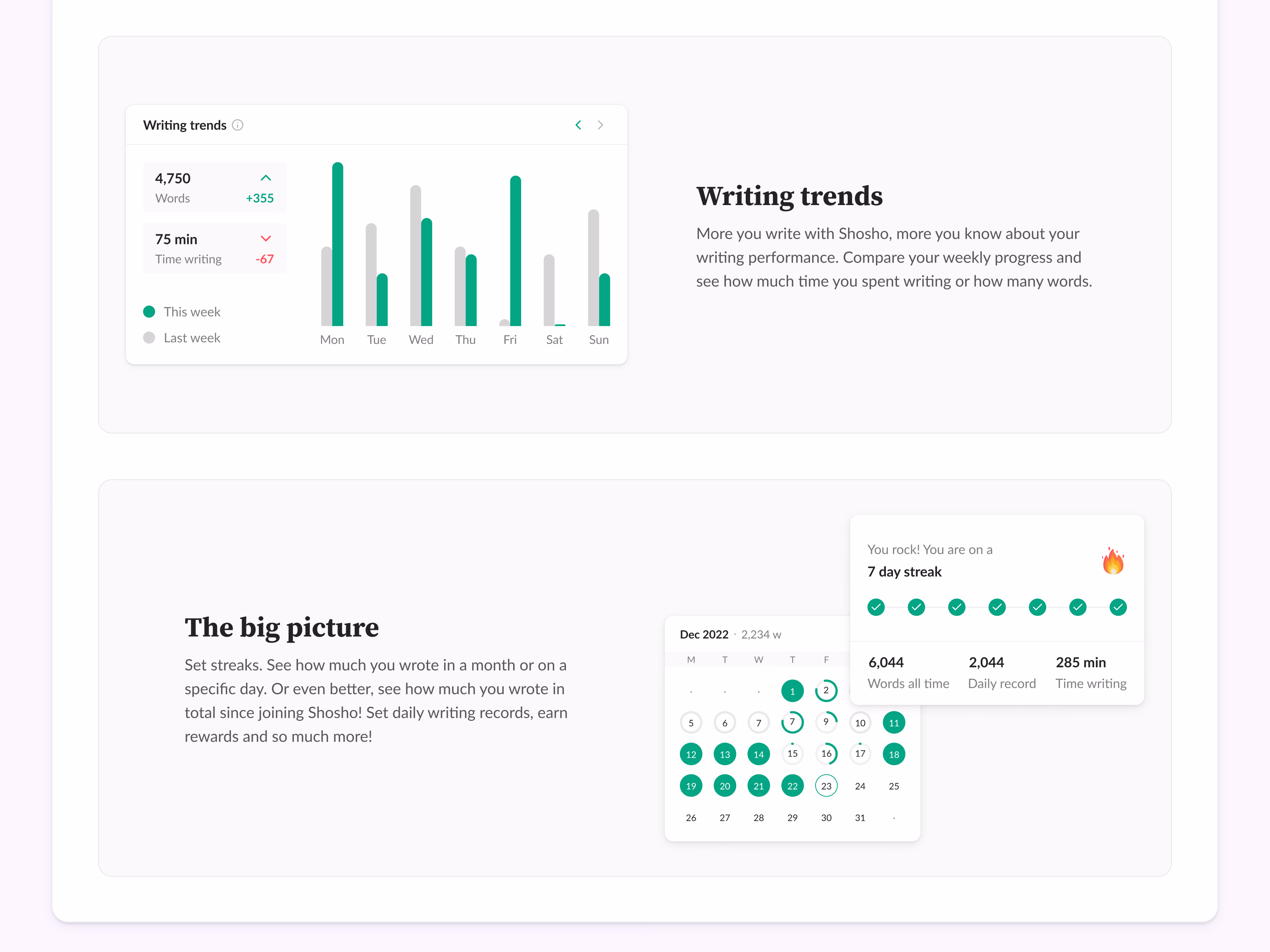 Writing trends and streak sections of Shosho's website